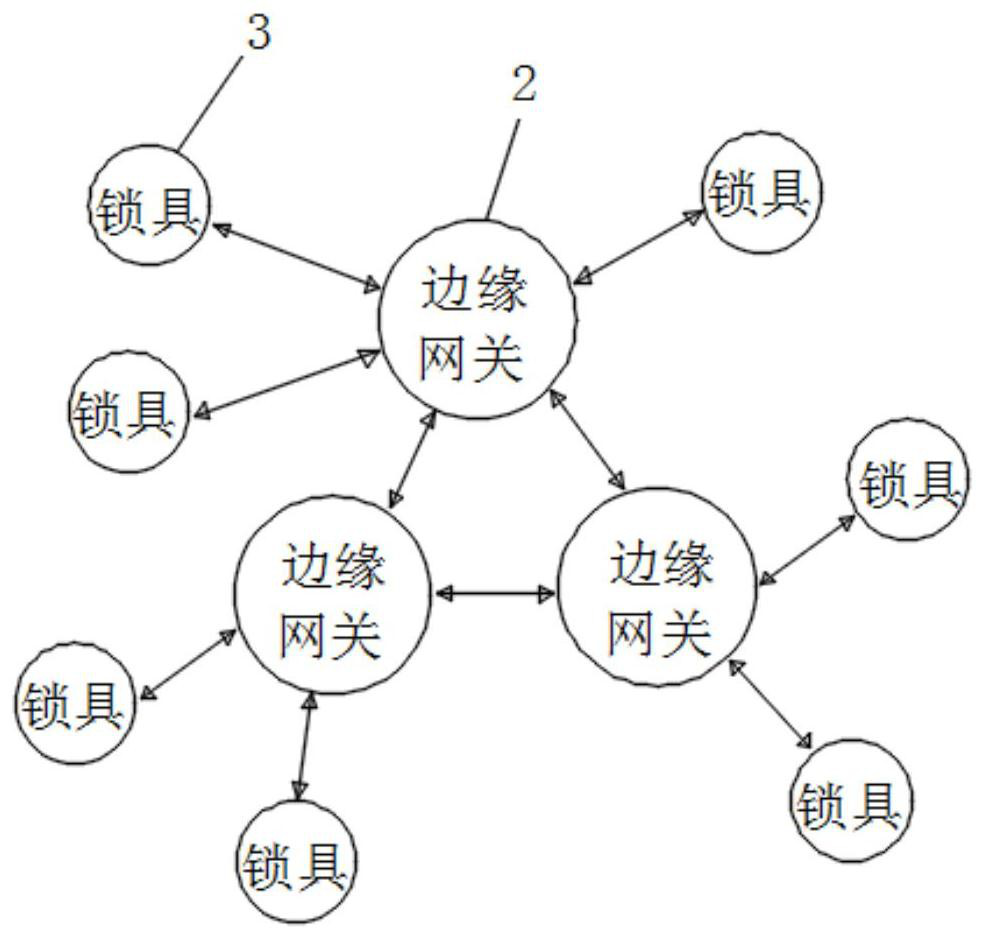 A control method of an intelligent lock system based on edge computing