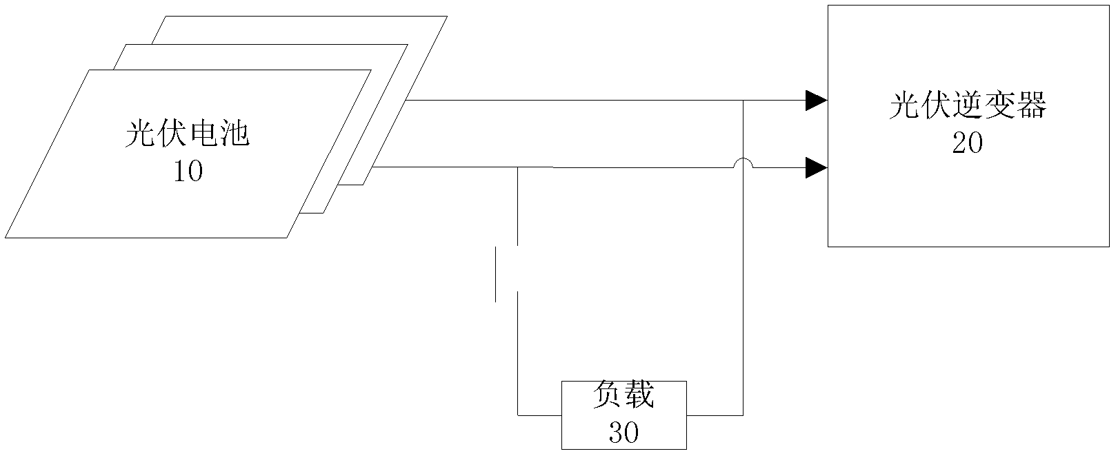 Startup control method and device for photovoltaic inverter