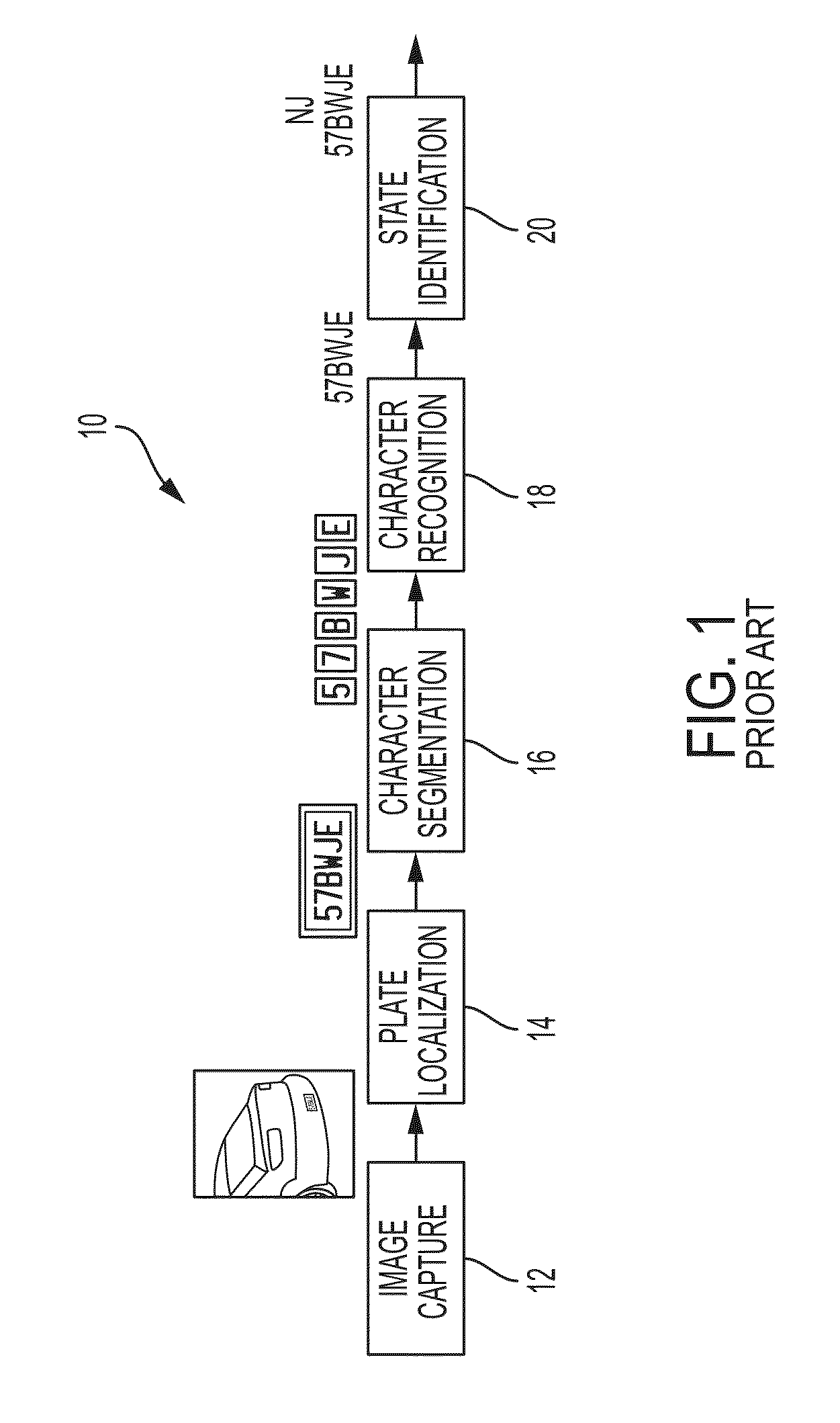 Segmentation free approach to automatic license plate recognition