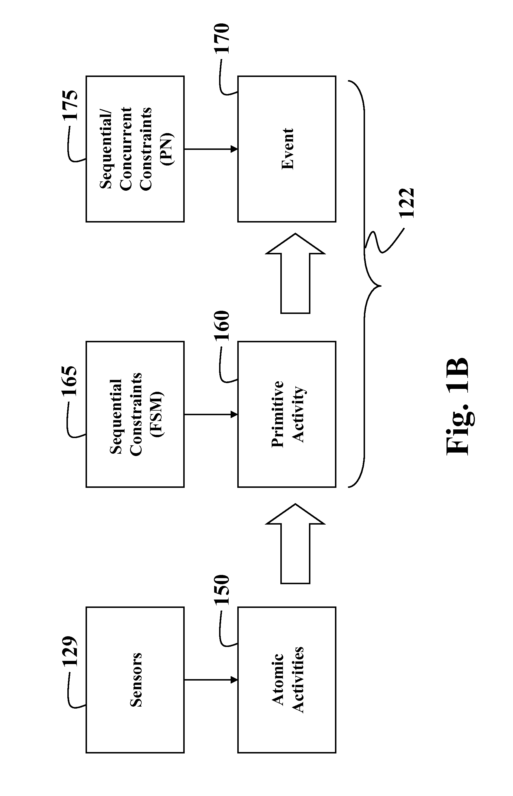 Method and System for Detecting Events in Environments