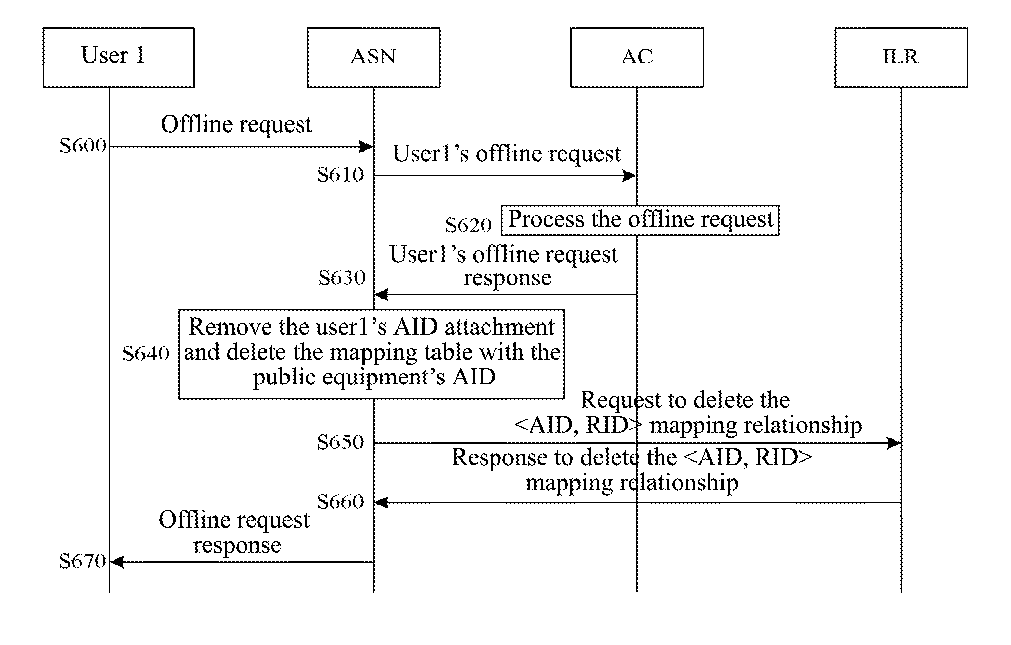 Method and system for accessing network through public equipment