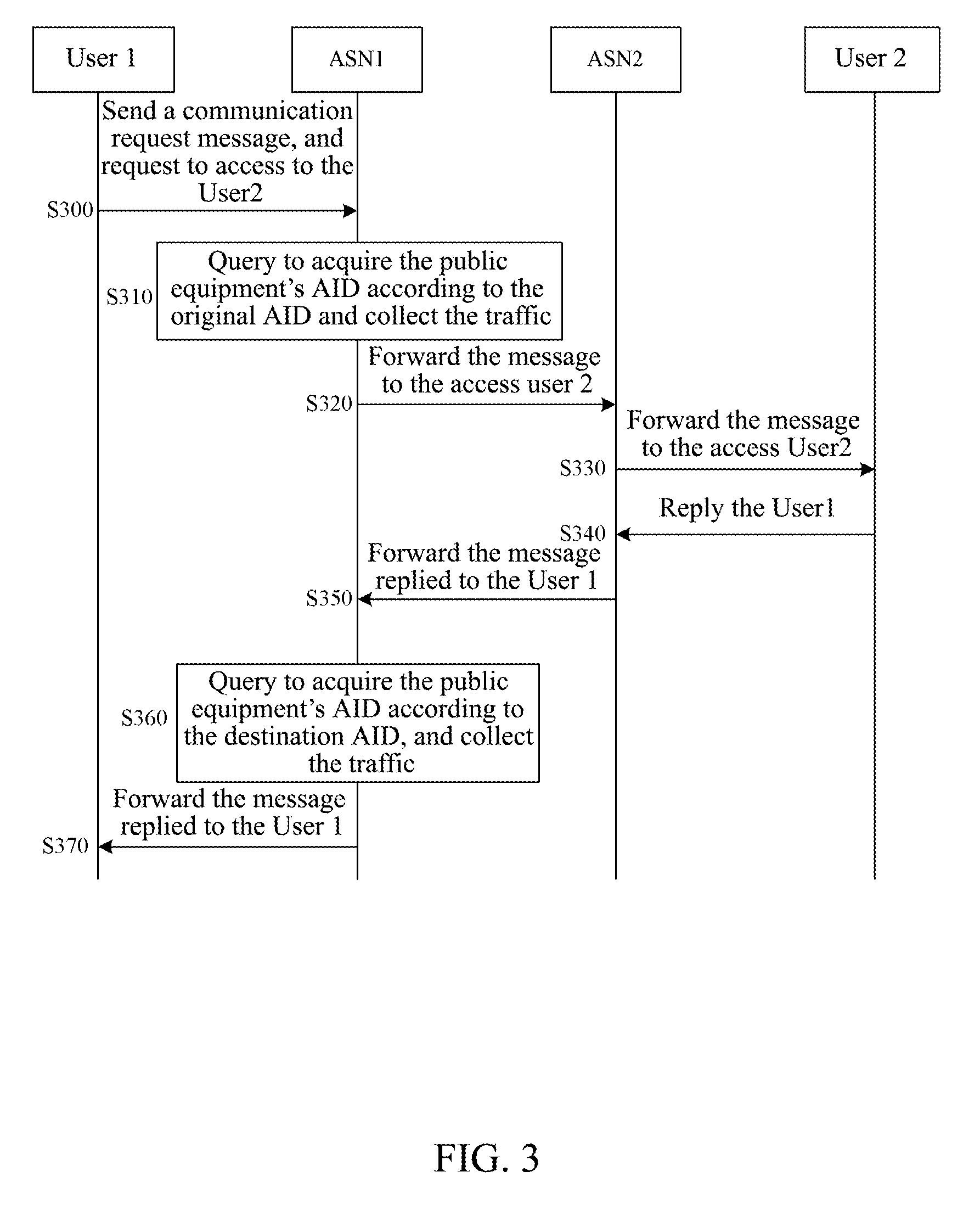 Method and system for accessing network through public equipment