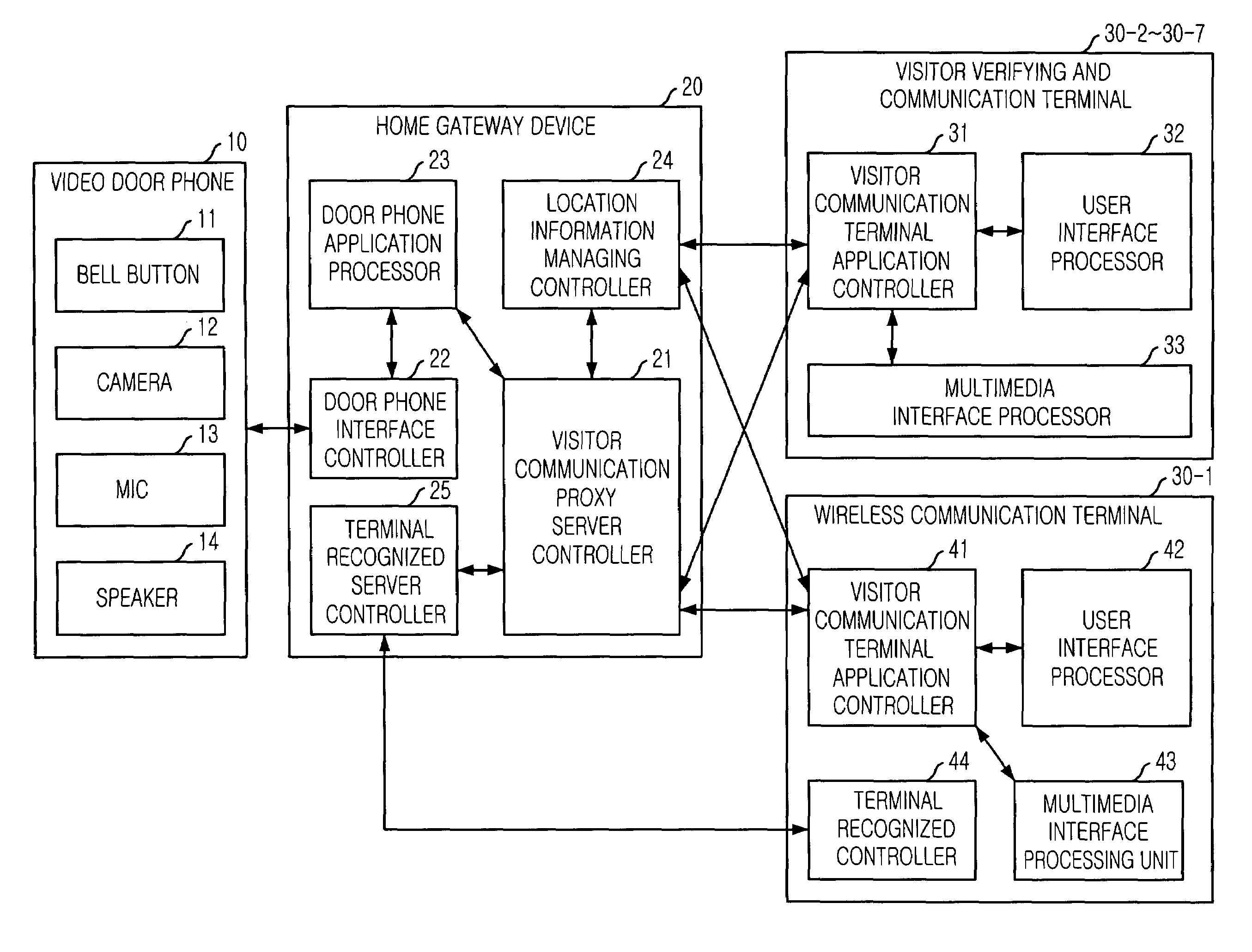 Intelligent system for identifying visitor and providing communication service using mobile terminal and method thereof