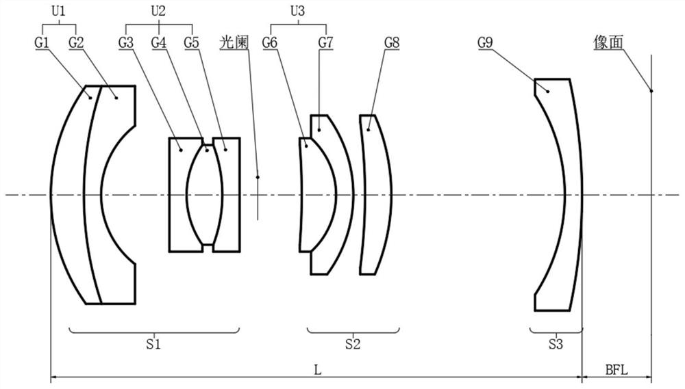 High-resolution low-distortion line scanning lens