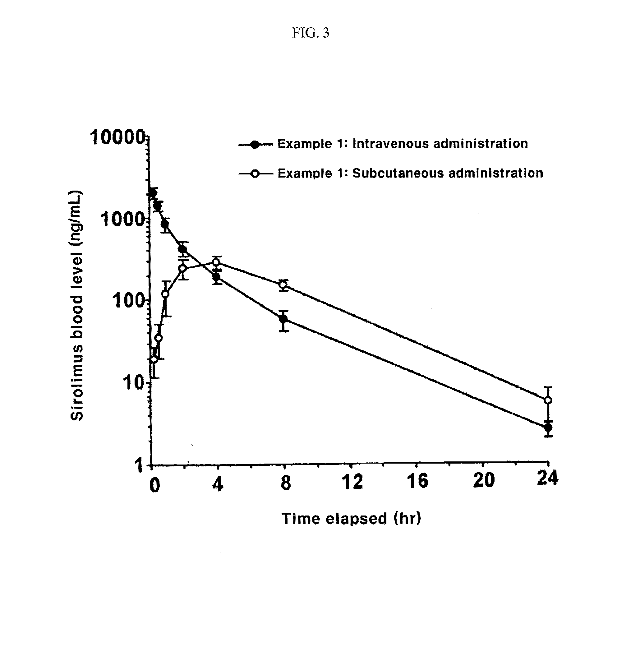 POLYMER NANOPARTICLE INJECTION FORMULATION COMPOSITION CONTAINING RAPAMYCIN WITH IMPROVED WATER SOLUBILITY, PREPARATION METHOD THEREOF, AND ANTICANCER COMPOSITION FOR COMBINED USE WITH RADIOTHERAPY (as amended)