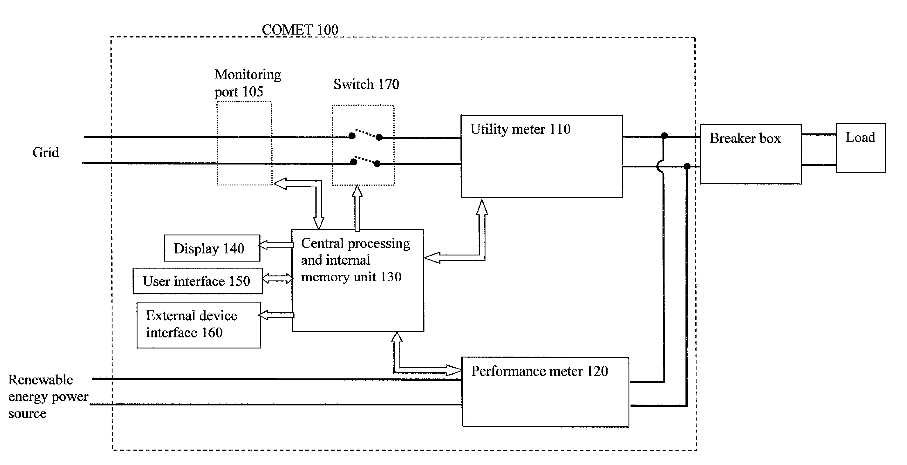 Centralized operating meter for energy technologies