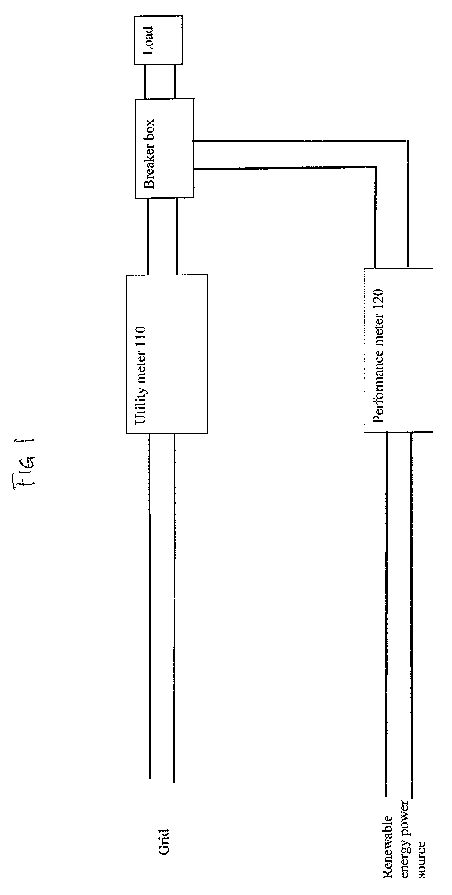 Centralized operating meter for energy technologies