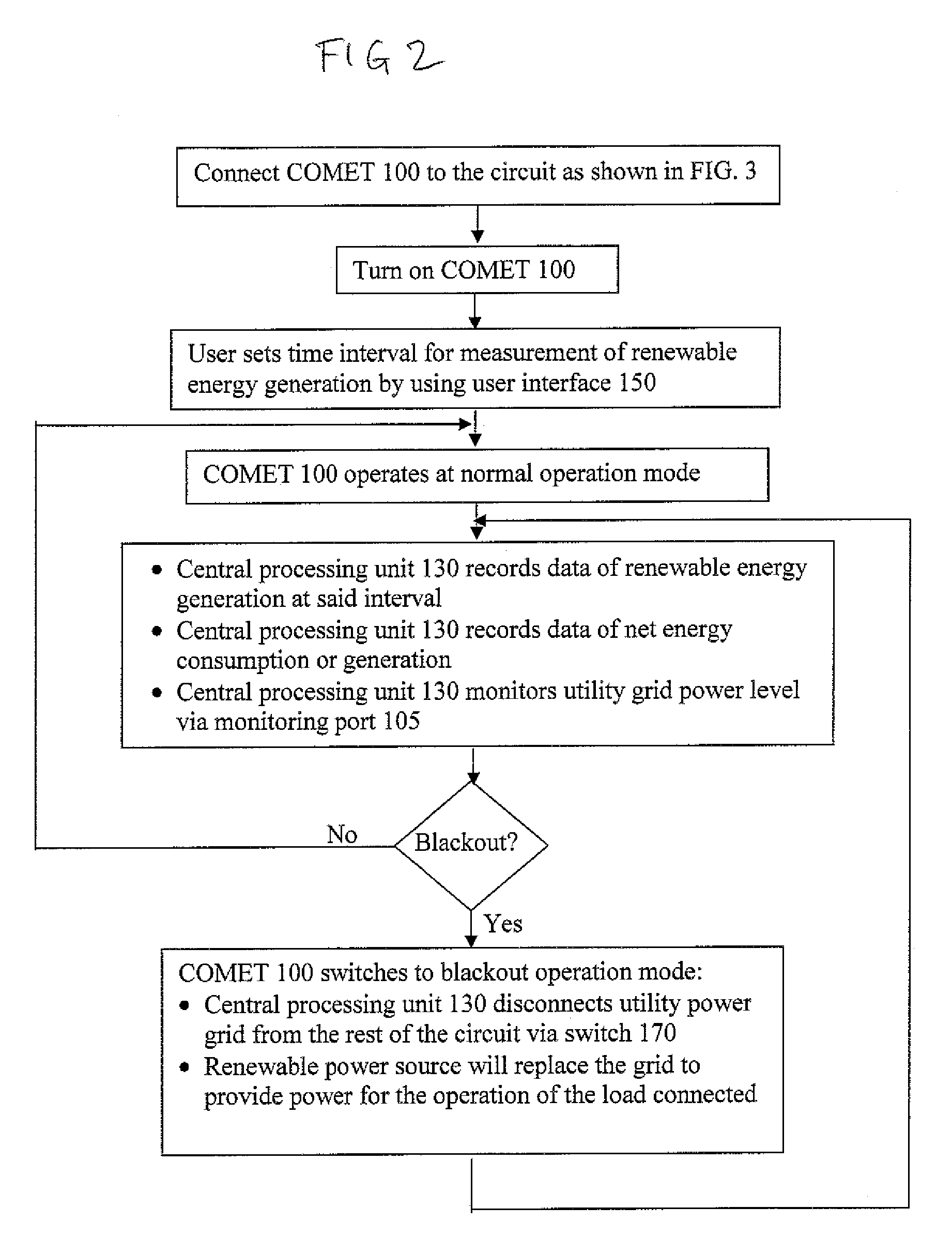 Centralized operating meter for energy technologies