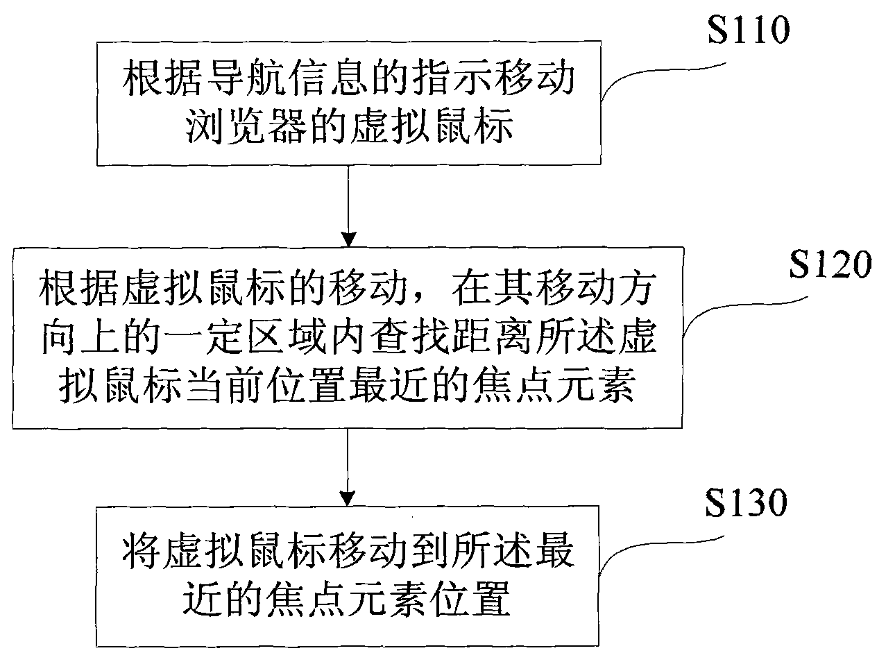 Method and device for locking focus element in webpage browsing process