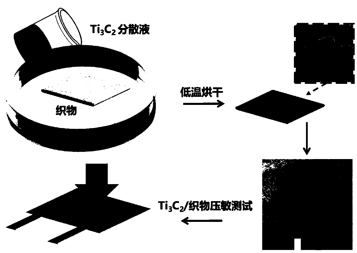 MXene coating textile force sensor and fabrication method thereof