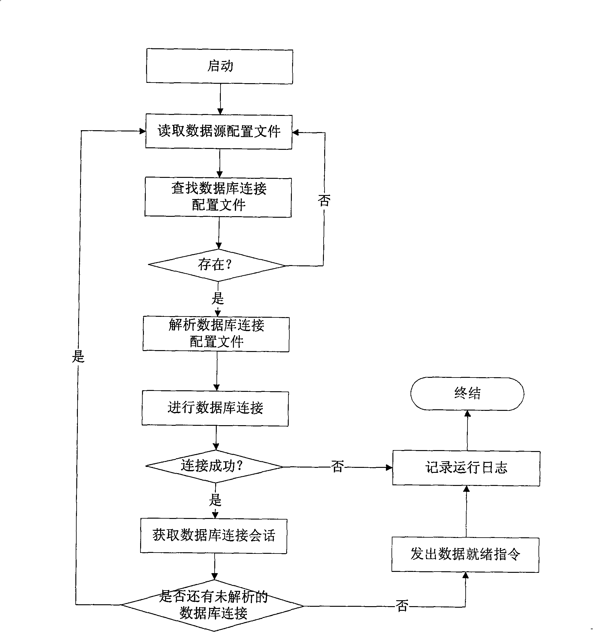 Data integration and application service system based on electric communication field sharing information model