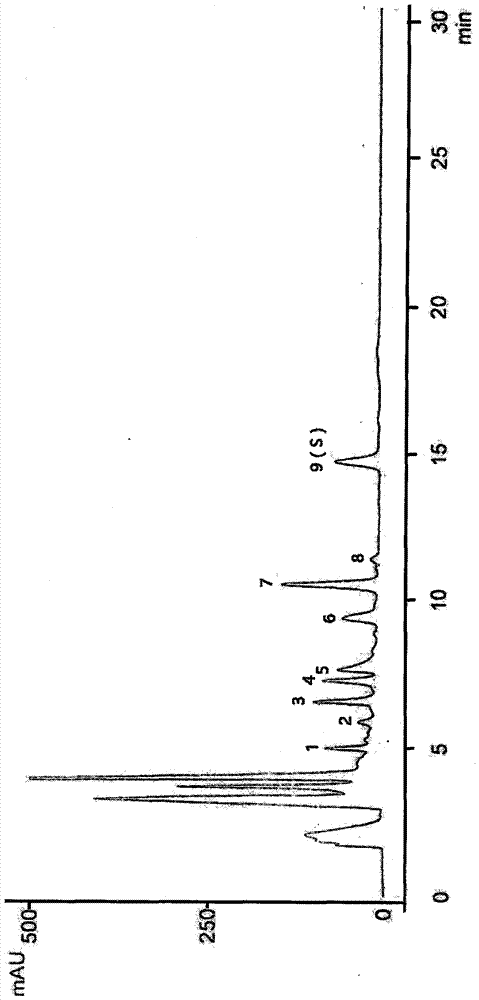 A method for controlling fingerprints of low-sugar strong loquat dew