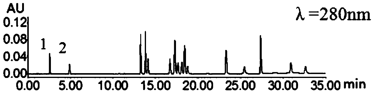 A method for simultaneous determination of multi-component content in ginkgo biloba extract and its preparation