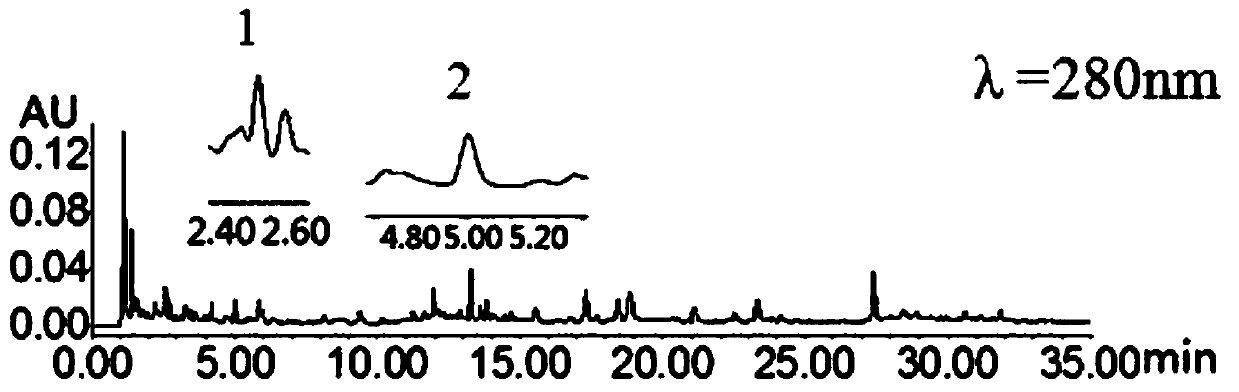 A method for simultaneous determination of multi-component content in ginkgo biloba extract and its preparation