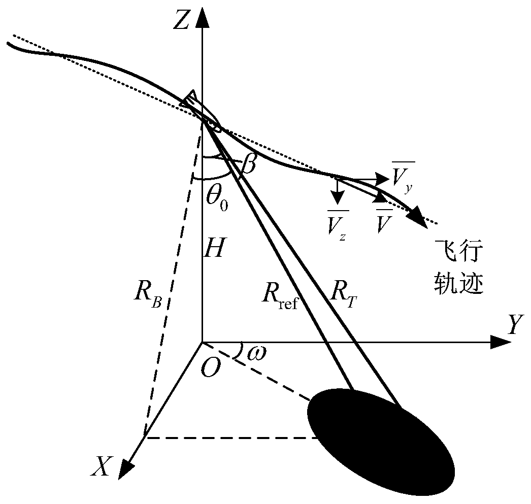 Missile-borne SAR motion compensation method based on low-precision inertial navigation system