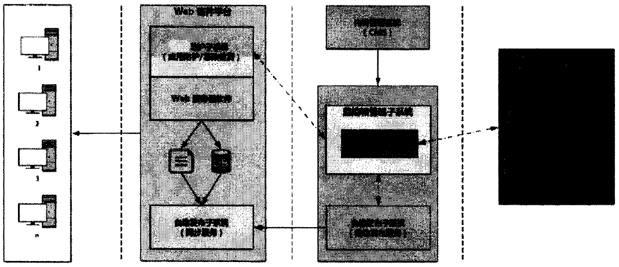 Government affair data early warning monitoring system based on keyless signature block chain technology