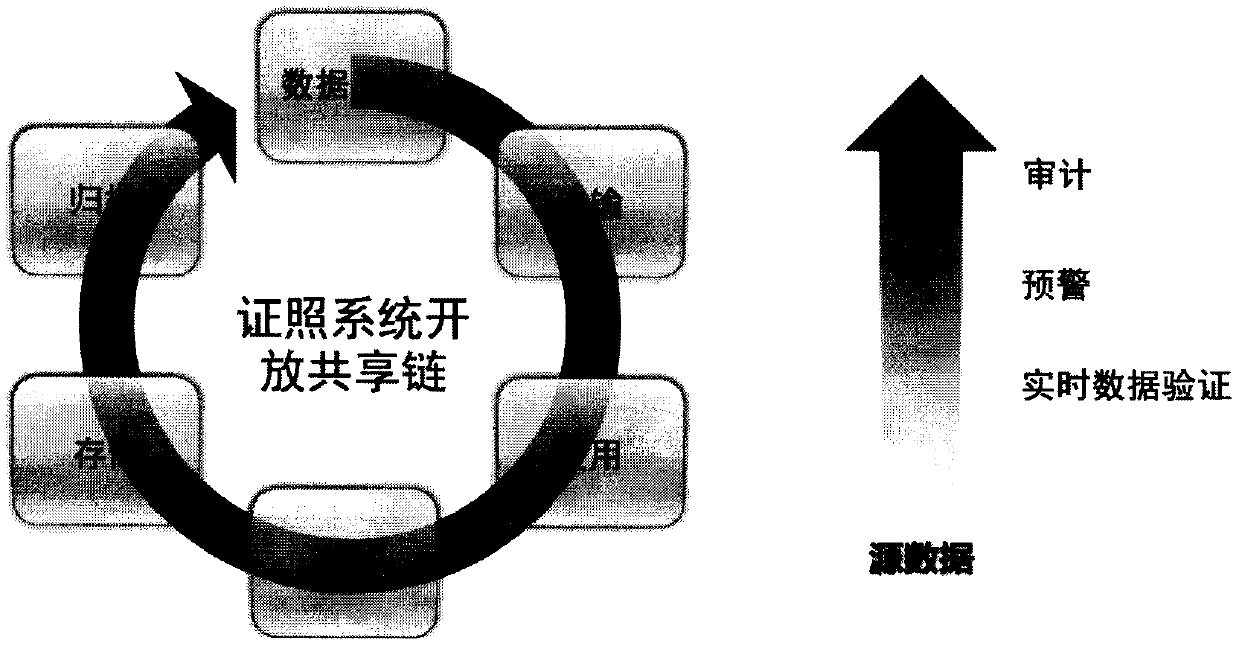 Government affair data early warning monitoring system based on keyless signature block chain technology