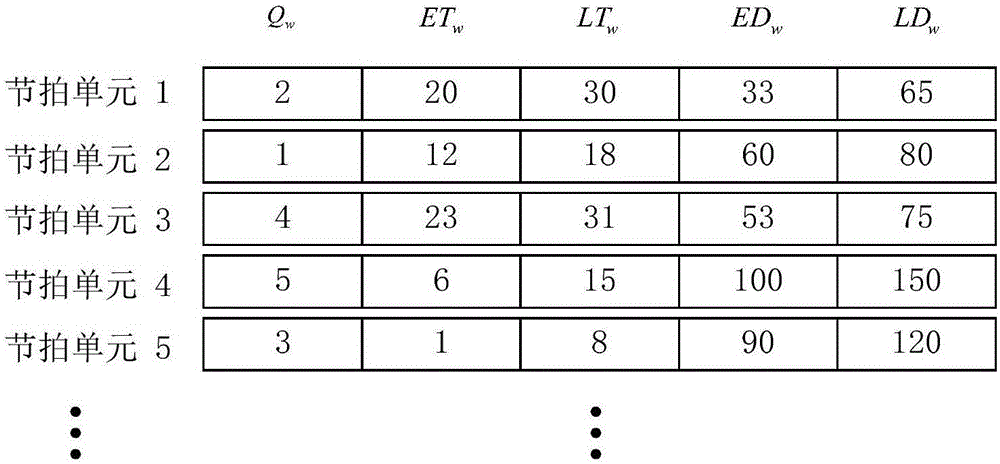 Optimization method of train multi-beat coordinated operation based on cross entropy algorithm