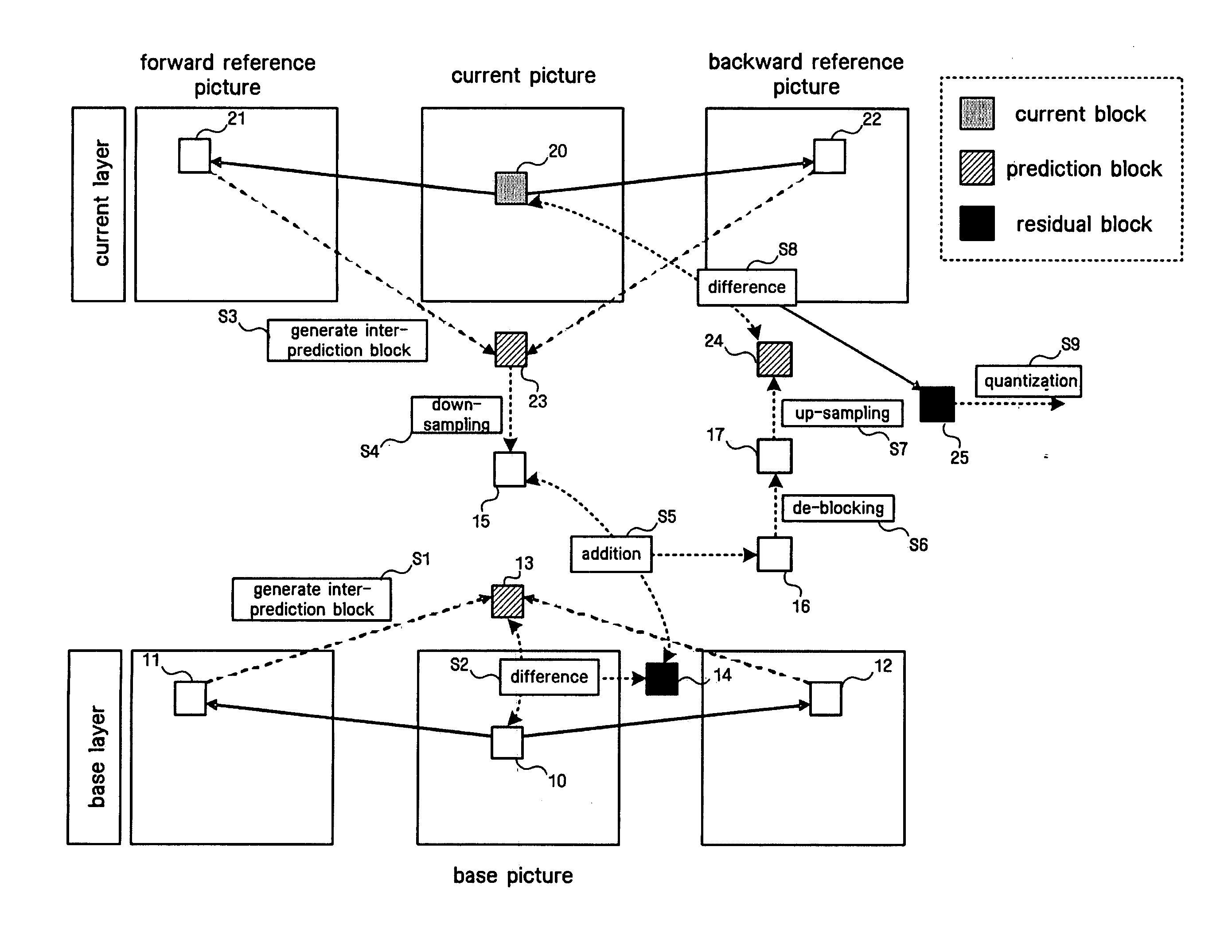 Intra-base-layer prediction method satisfying single loop decoding condition, and video coding method and apparatus using the prediction method