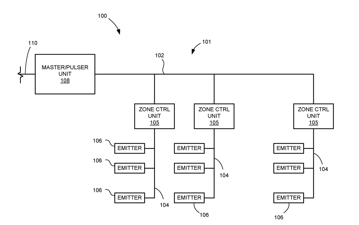 Control Methods and Apparatus for an Irrigation System Which Employs Pressure Pulse-Based Communications