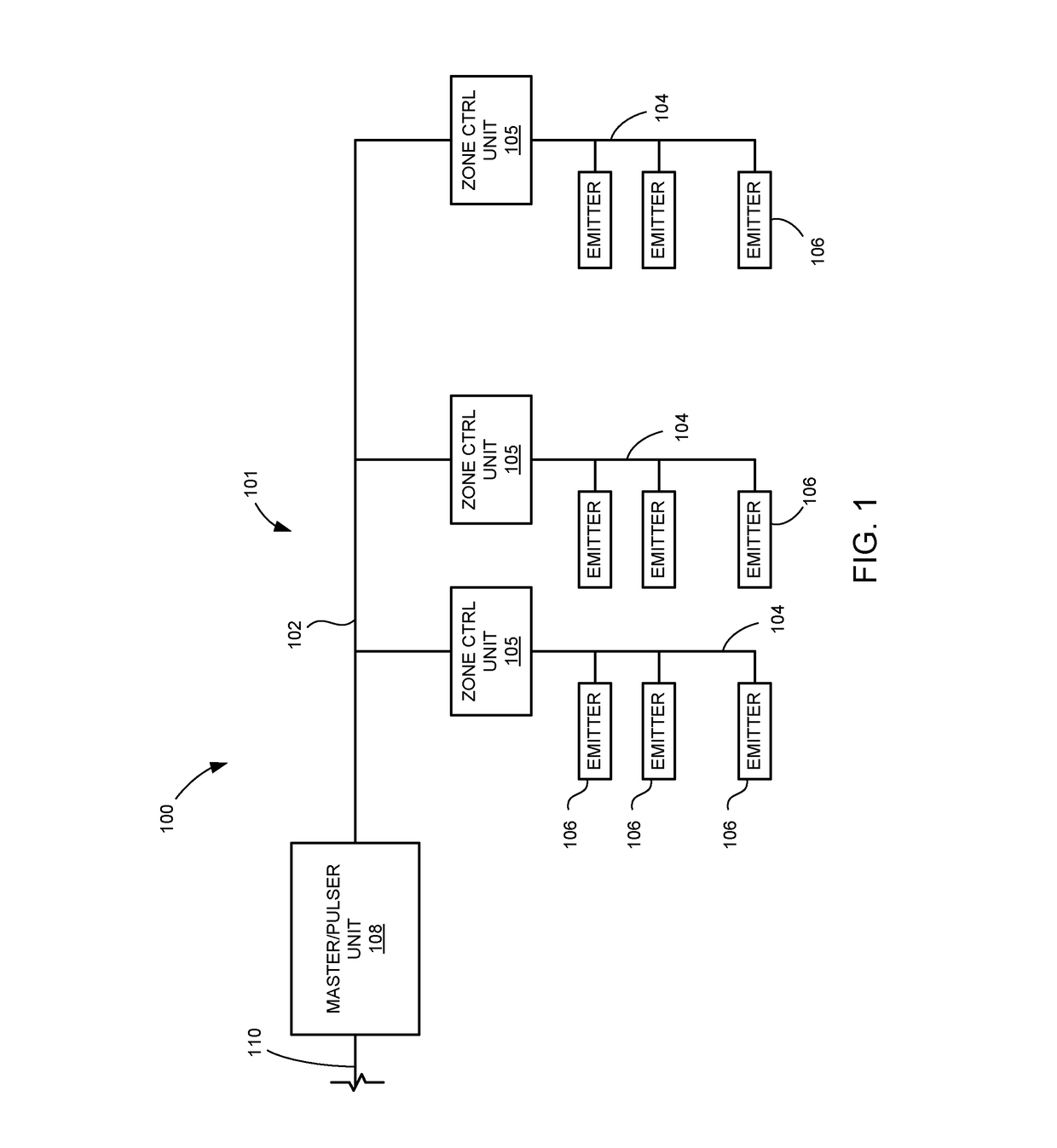 Control Methods and Apparatus for an Irrigation System Which Employs Pressure Pulse-Based Communications