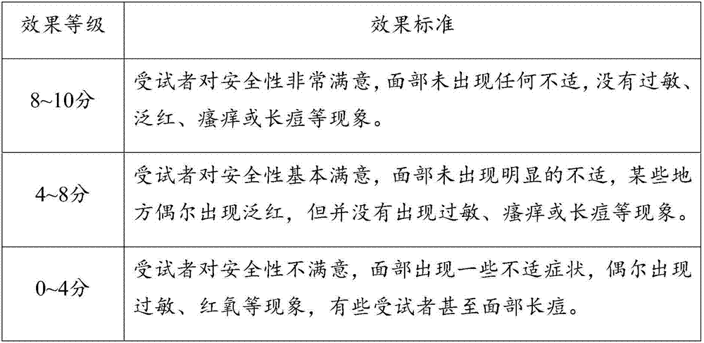 Antioxidant composition and skincare product containing same