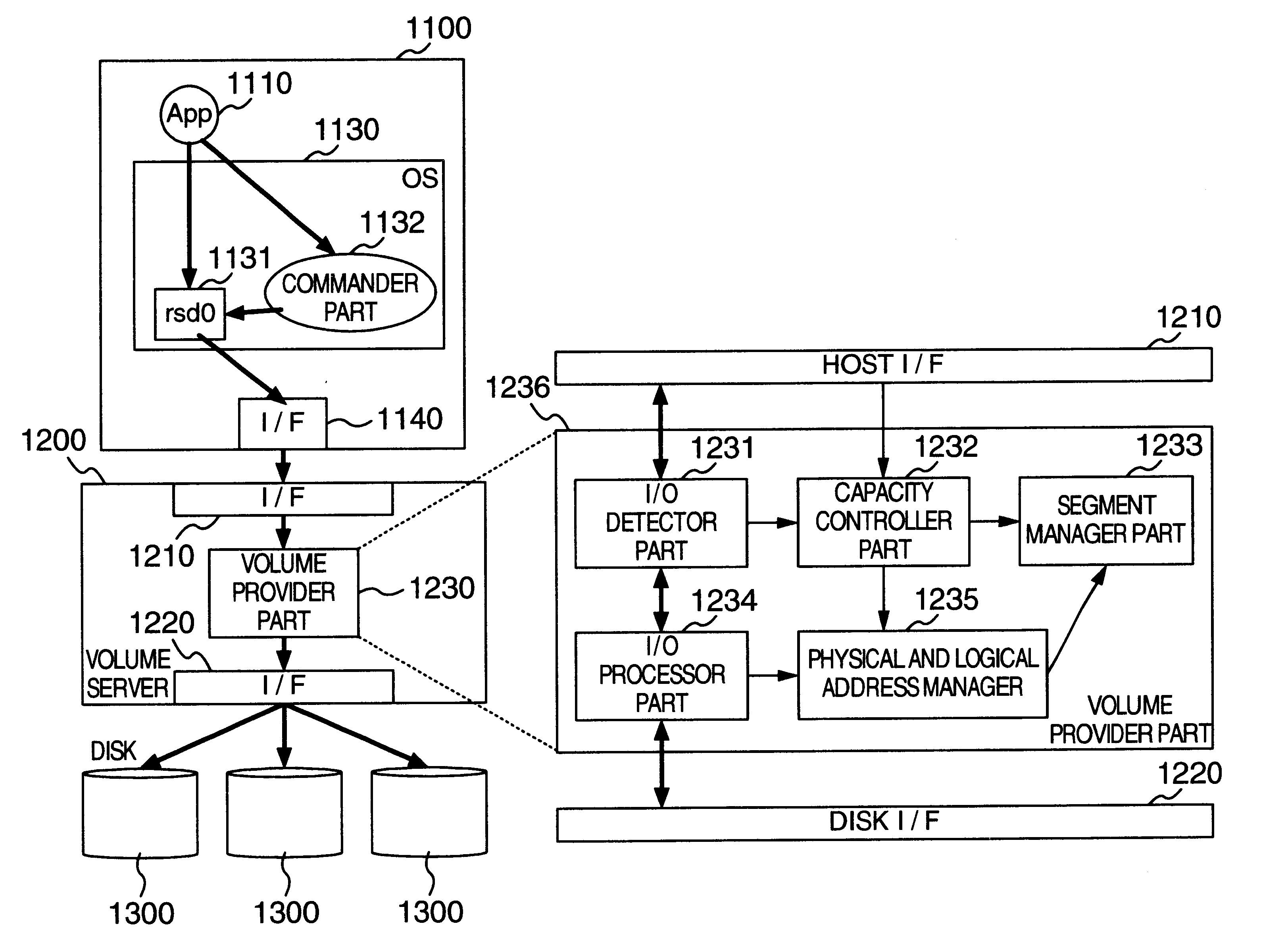 Automated on-line capacity expansion method for storage device