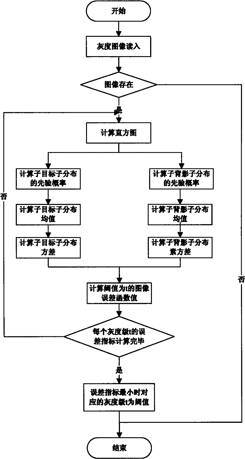 Method for automatically focusing microscope system in urinary sediment examination equipment