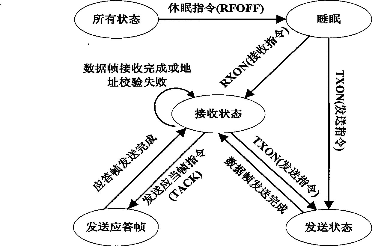 Device for realizing wireless sensor network access protocol