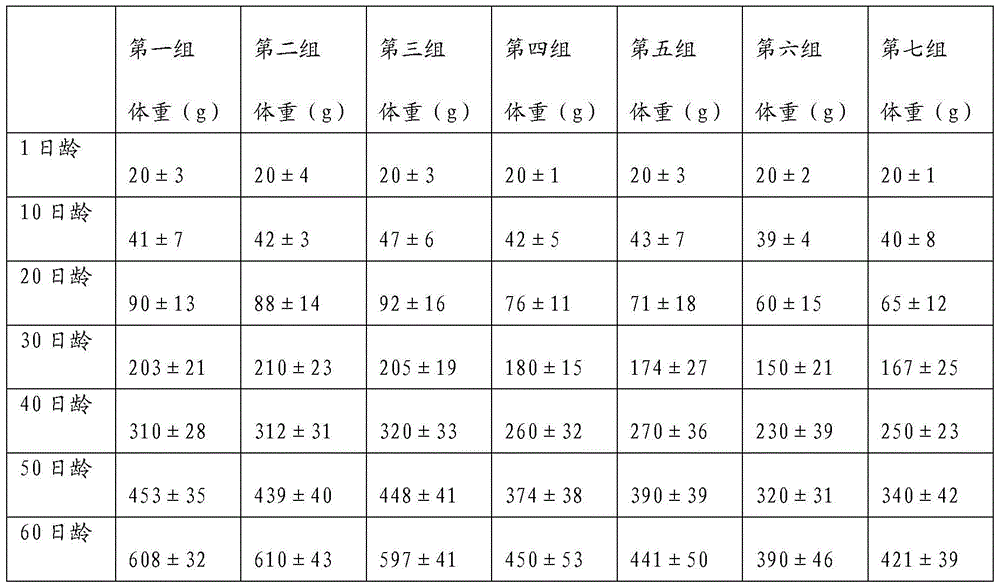 Feed capable of relieving symptom of manganism of chickens, as well as preparation method and using method of feed