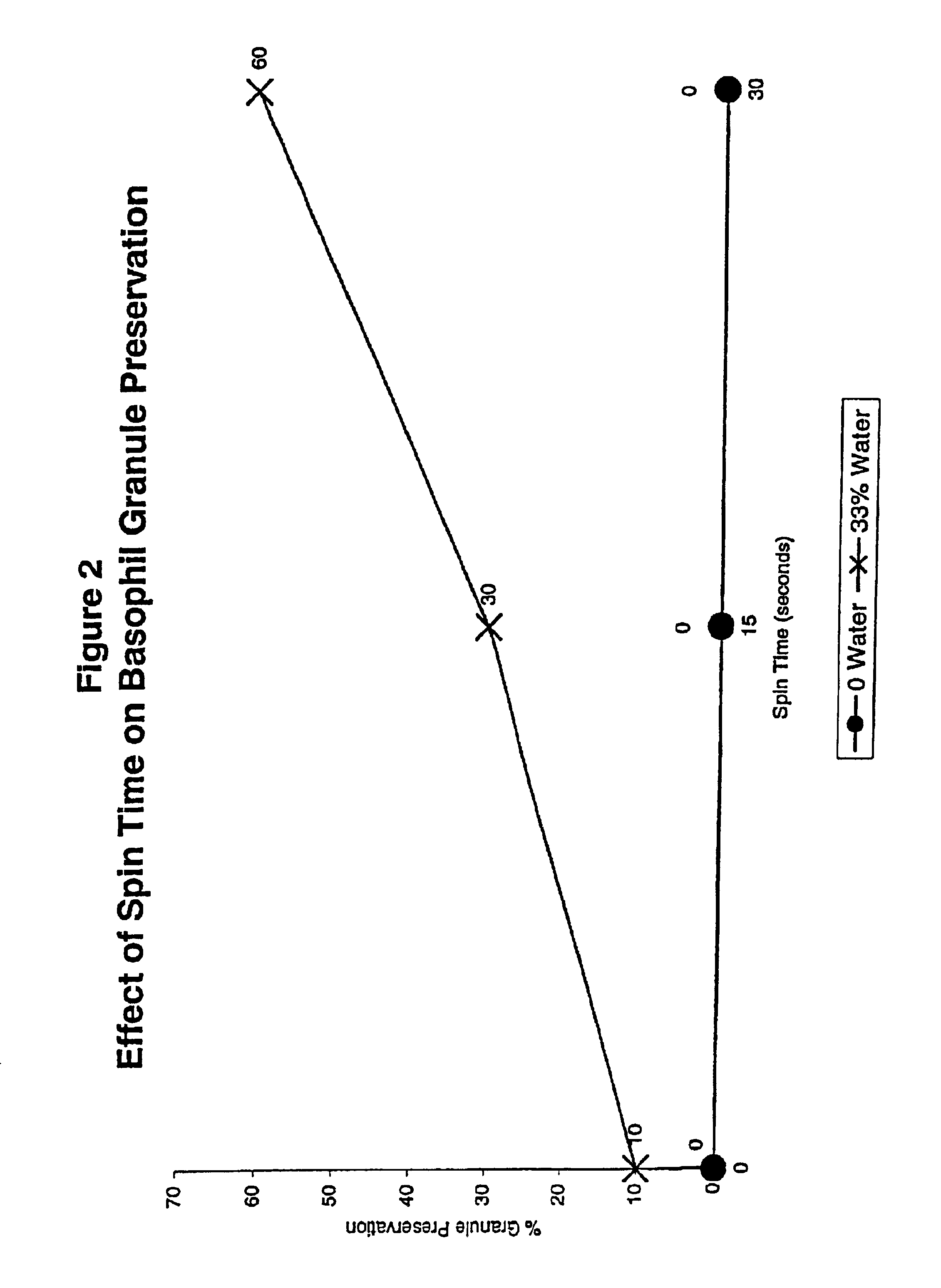 Method and staining reagent for staining hematology sample in an automated staining apparatus