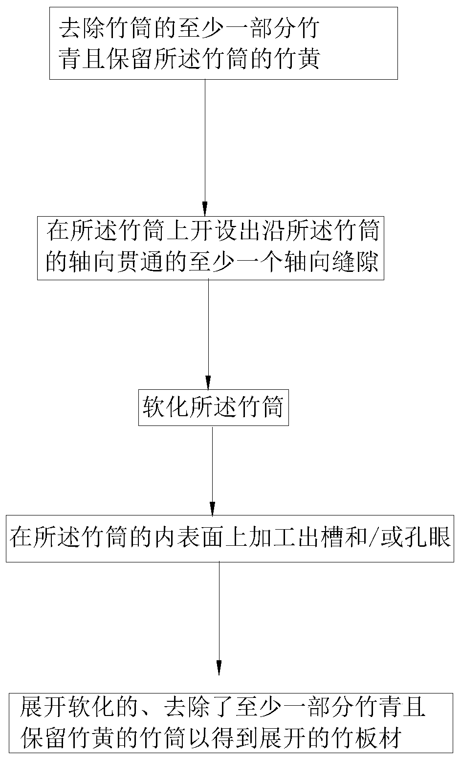 Bamboo material expanding method and bamboo plate material