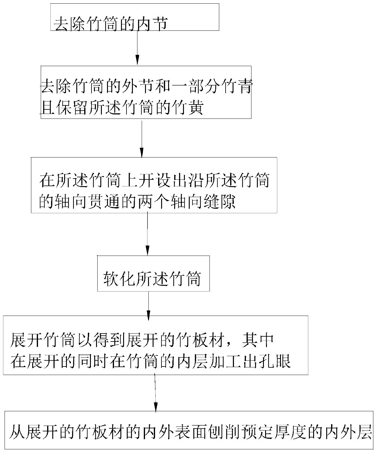 Bamboo material expanding method and bamboo plate material