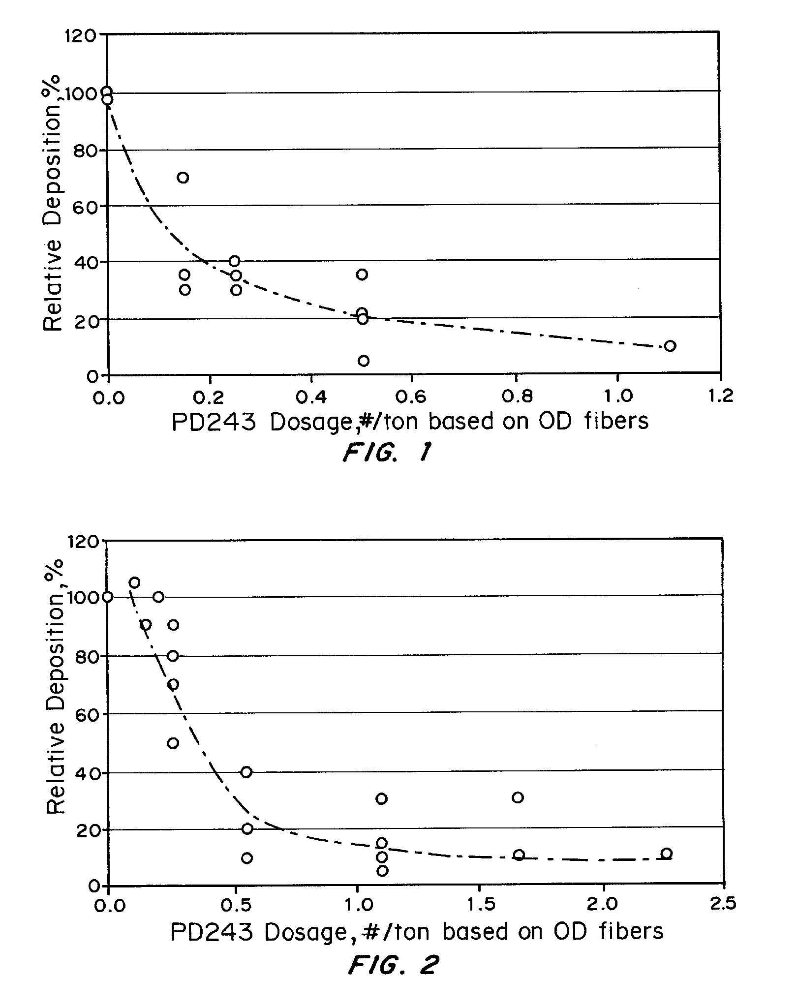 Treatment of Pulp Stocks Using Oxidative Enzymes to Reduce Pitch Deposition