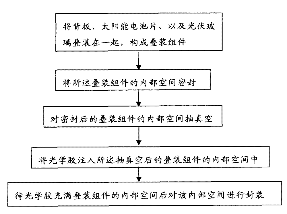 Manufacturing method of solar battery module and solar battery module