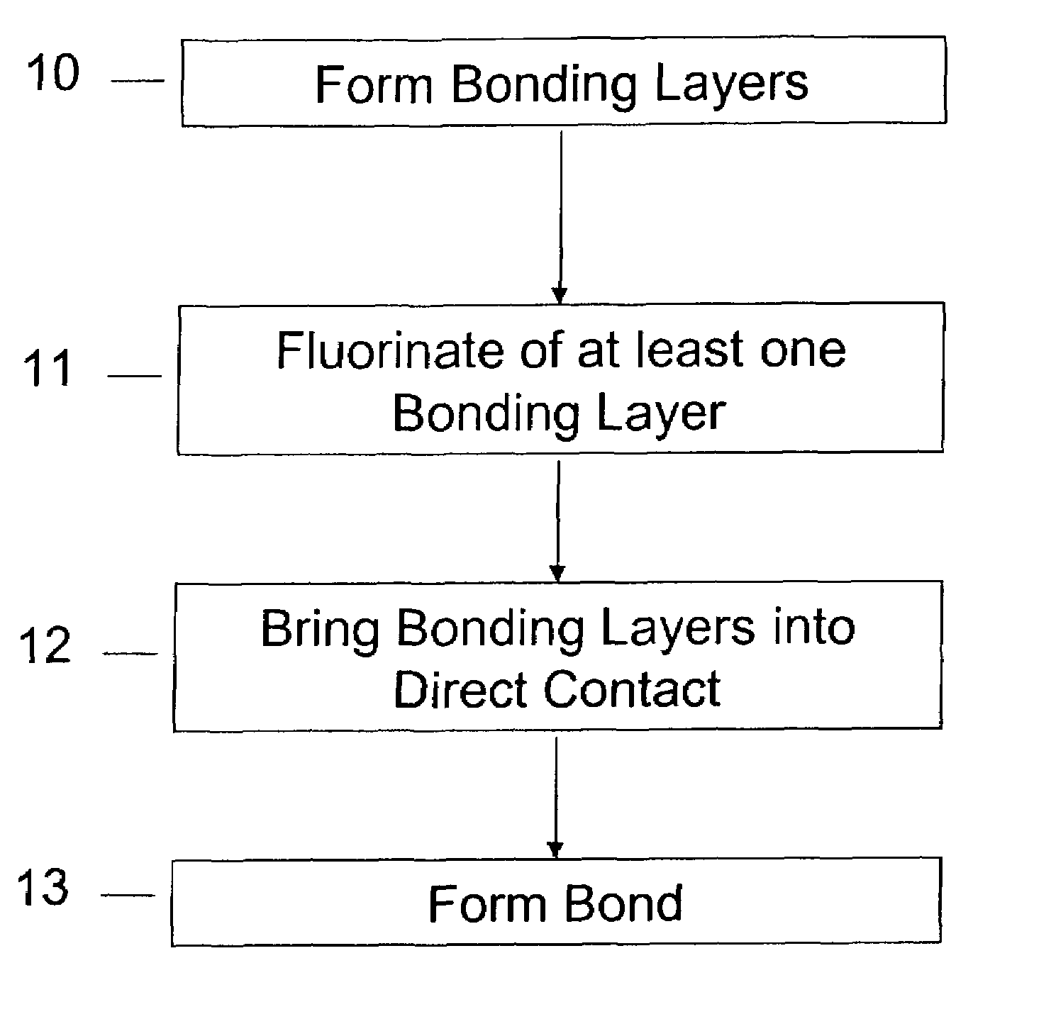 Method of room temperature covalent bonding