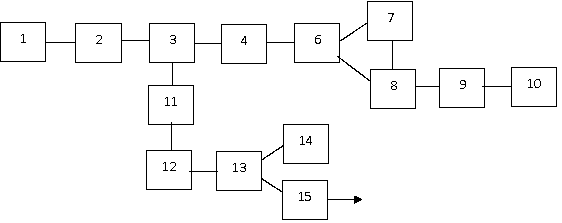 Photon multi-frequency doubling ultra-high radio frequency signal oscillator