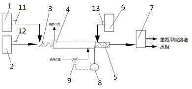 Method and equipment for preparing diazomethane