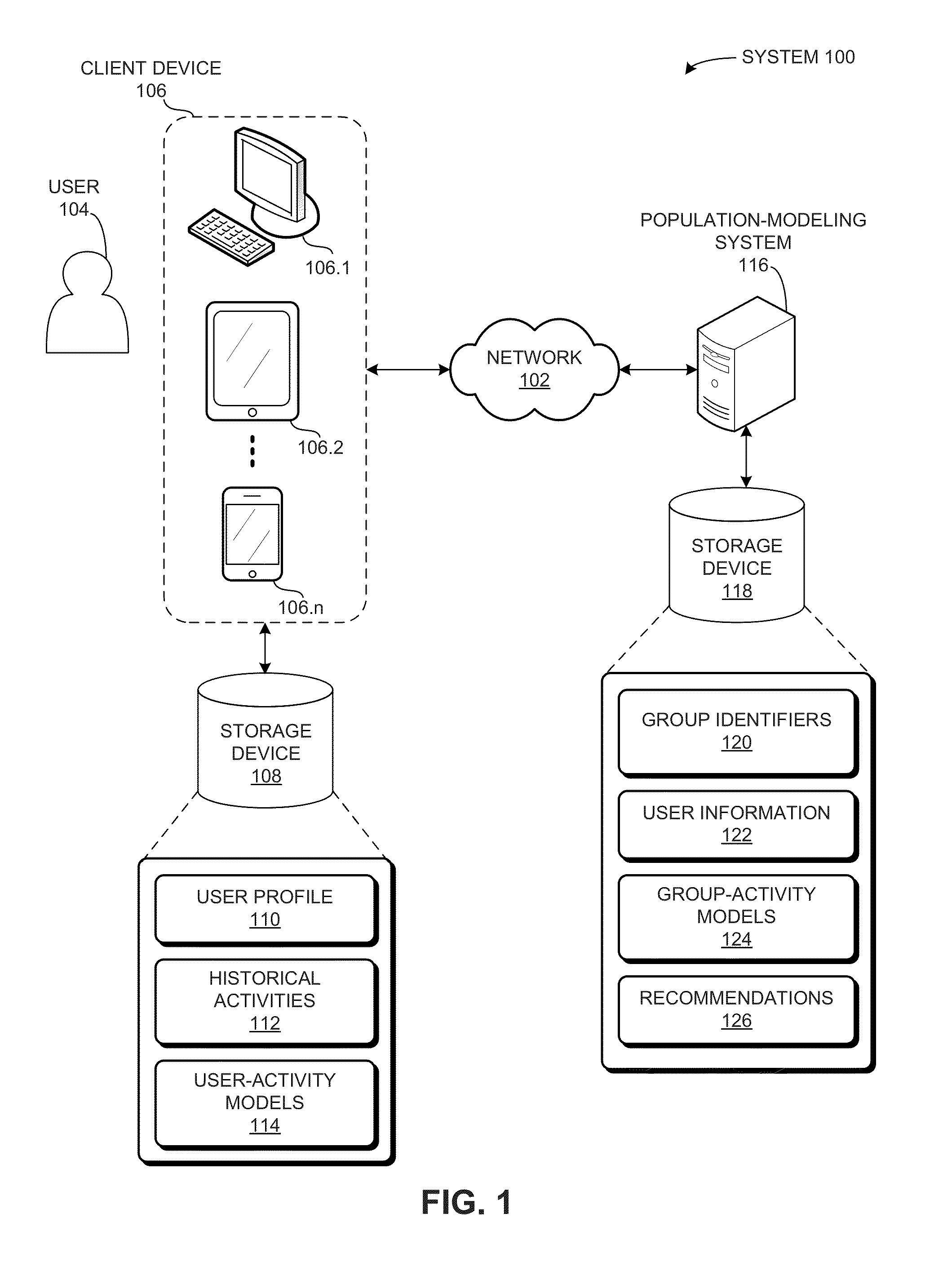 Distributed system and methods for modeling population-centric activities