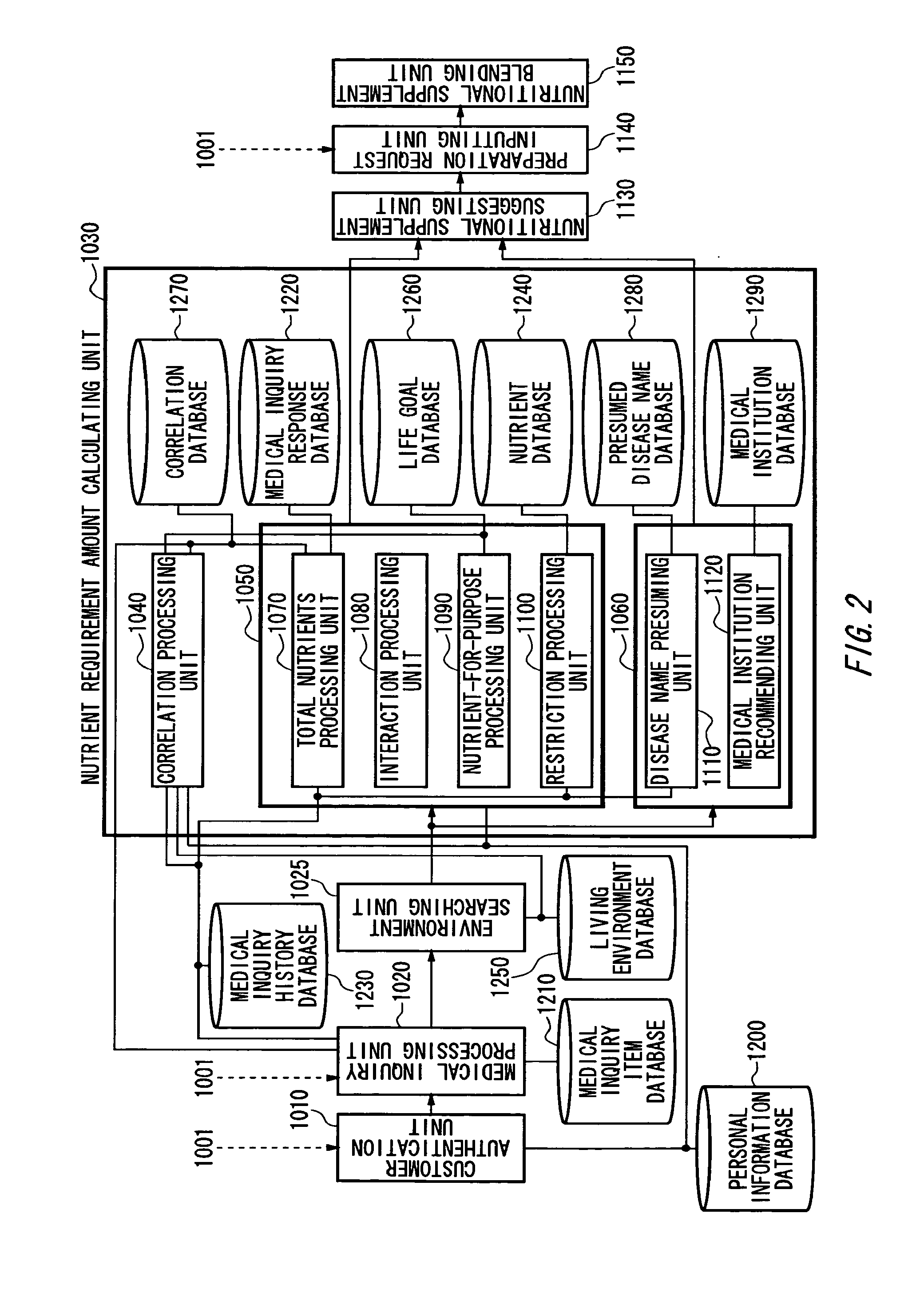 Apparatus for calculating nutrient requirement amount, an apparatus for suggesting a nutritional supplement, a blending apparatus of a nutritional supplement and a blending system of a nutritional supplement