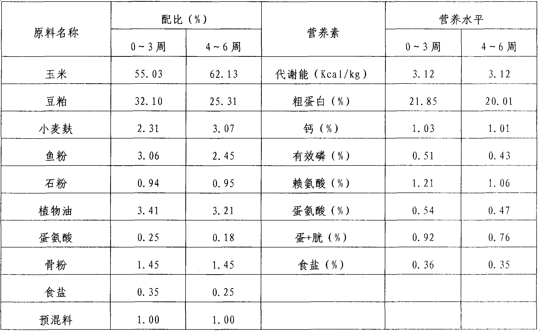 Feed additive containing chicken alpha interferon