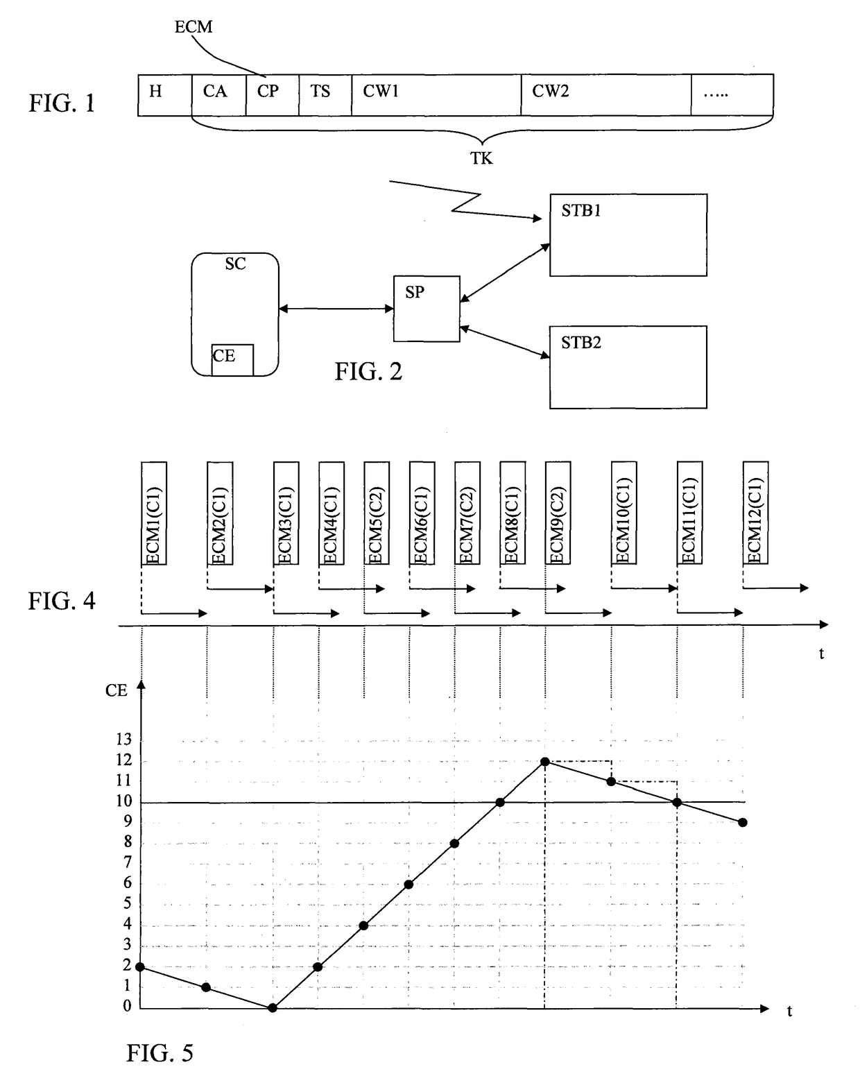 Method and device for controlling access to encrypted data