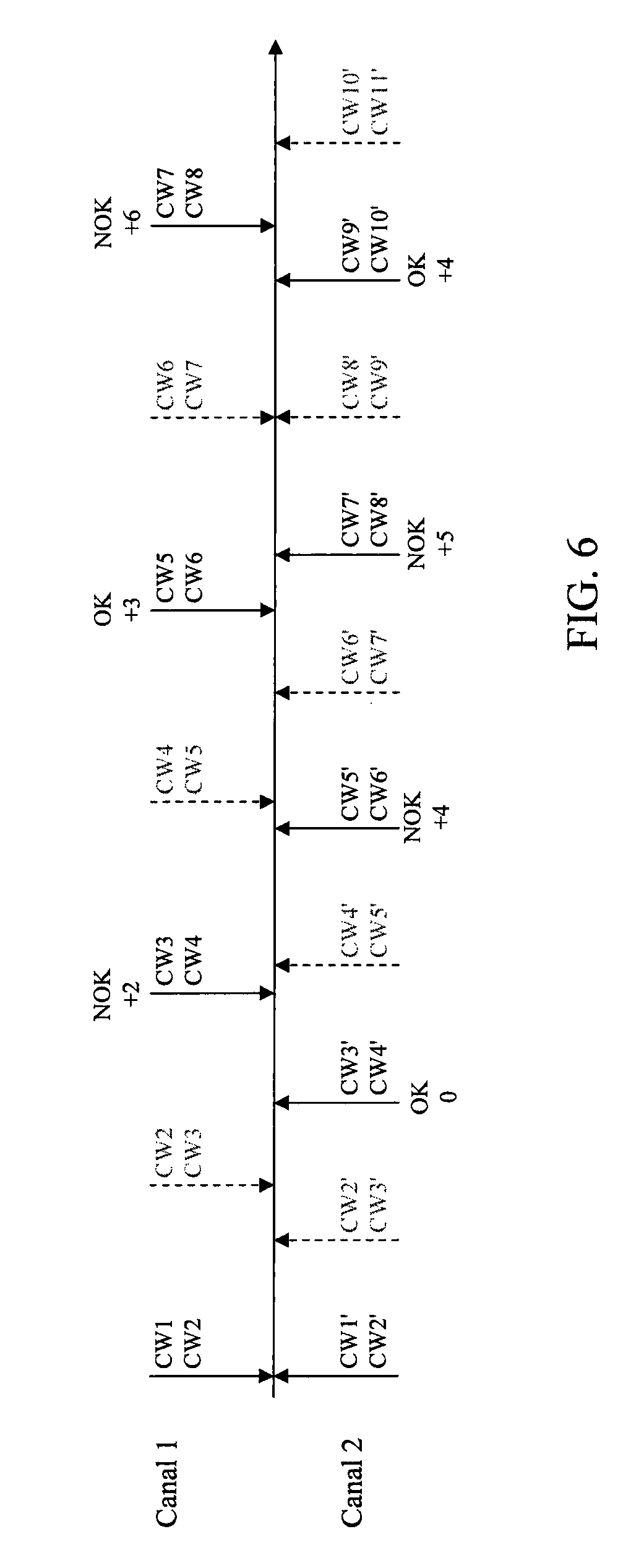 Method and device for controlling access to encrypted data