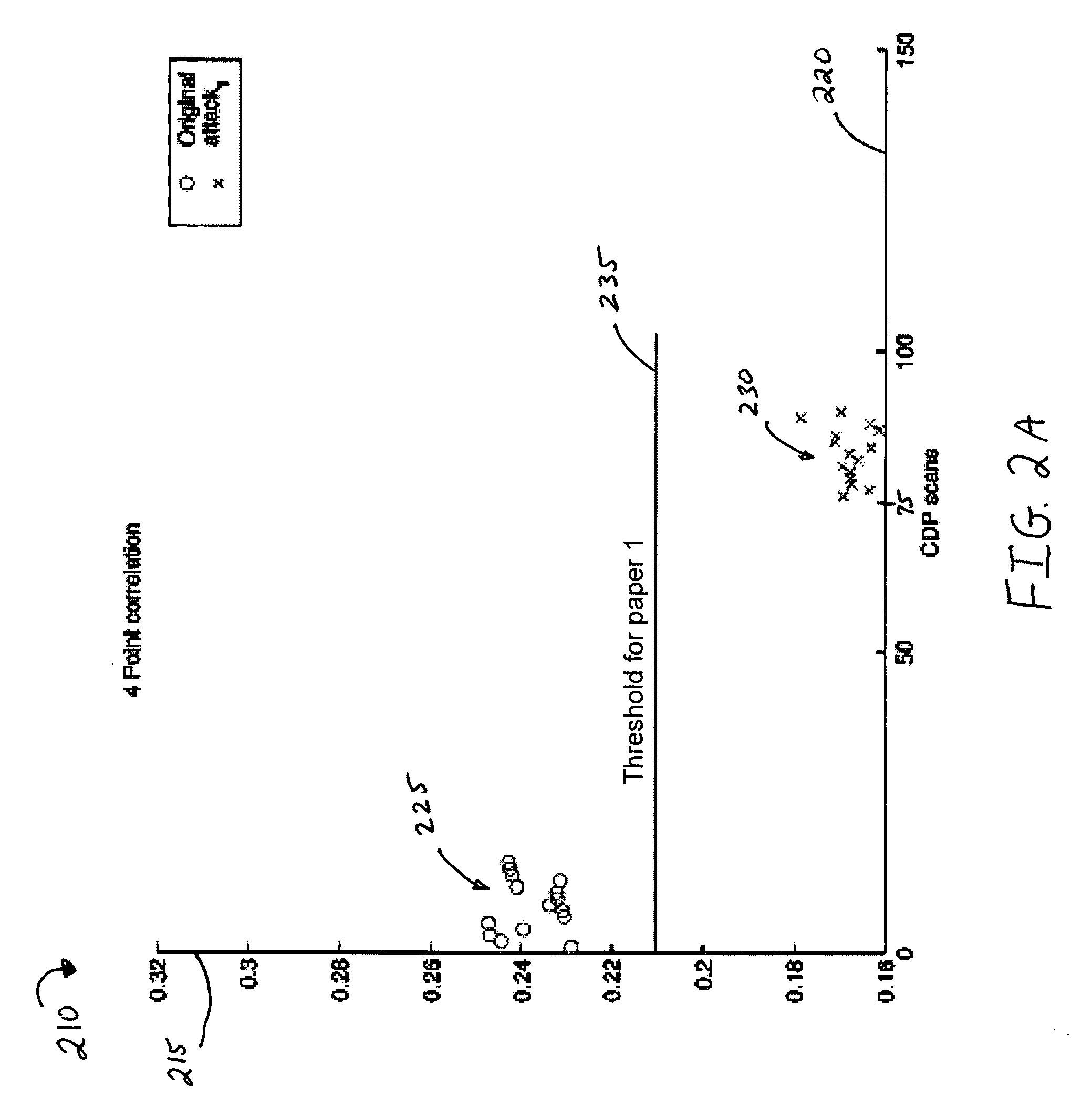 System and method for paper independent copy detection pattern