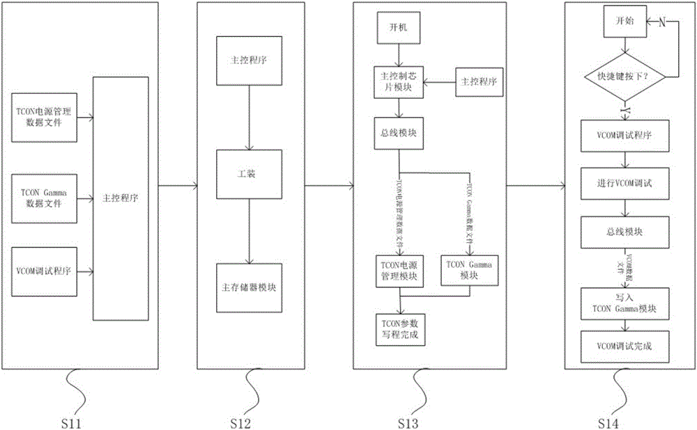 Device and method of whole TV set to realize TCON programming and VCOM debugging
