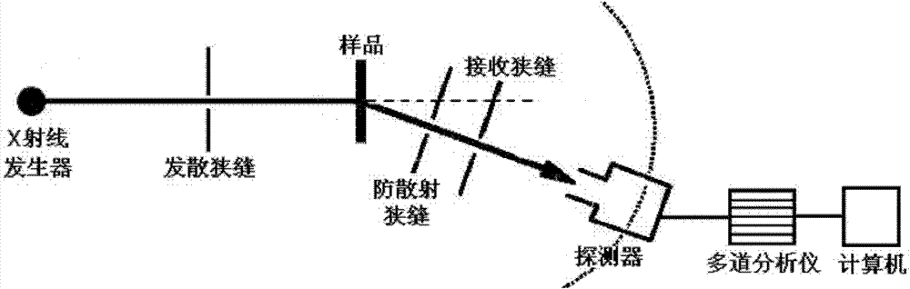 Method for conducting fast and automatic nondestructive testing (NDT) to heroin hidden in human body