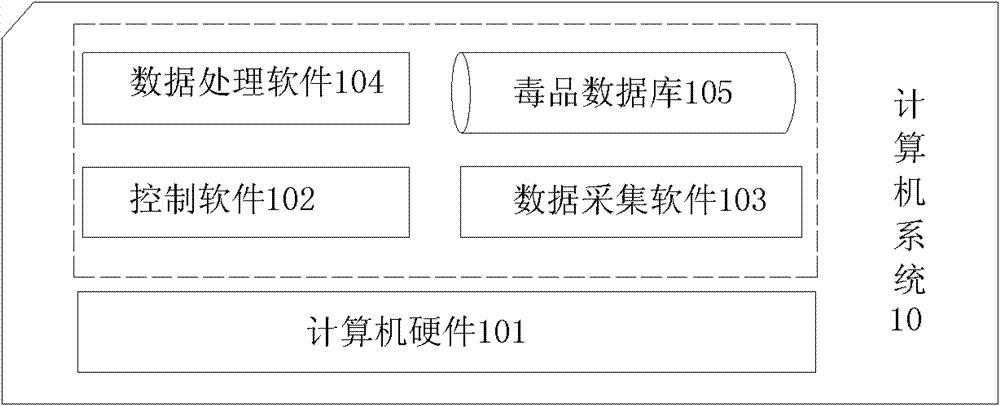 Method for conducting fast and automatic nondestructive testing (NDT) to heroin hidden in human body