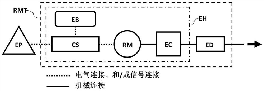 Electric toothbrush with multiple resonance motors