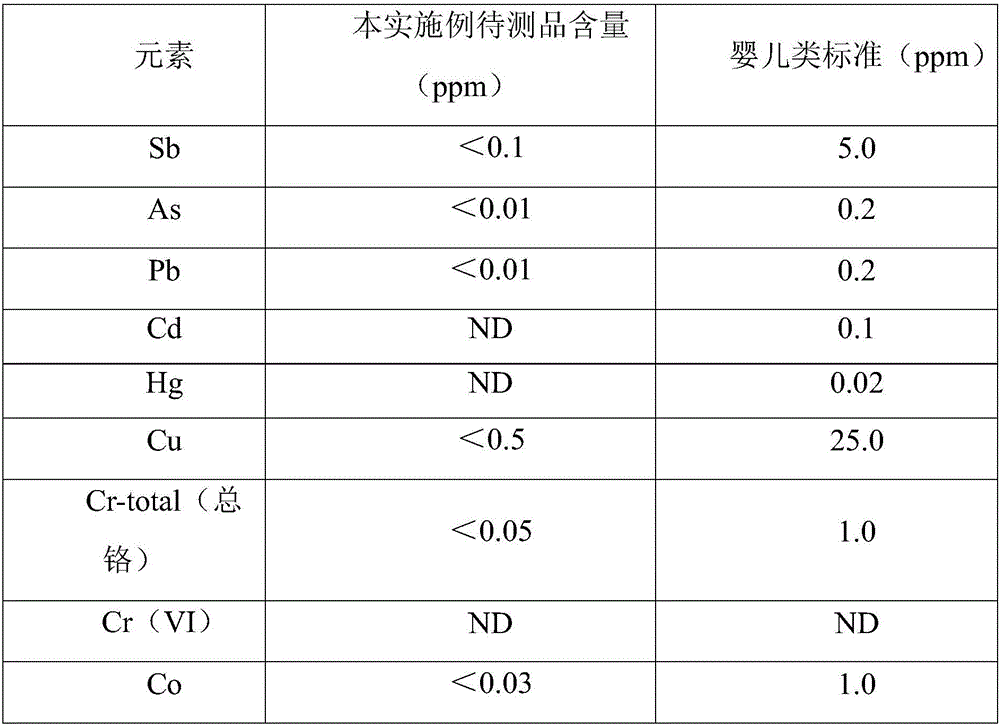 Herba solidaginis dye solution as well as preparation method and purpose thereof