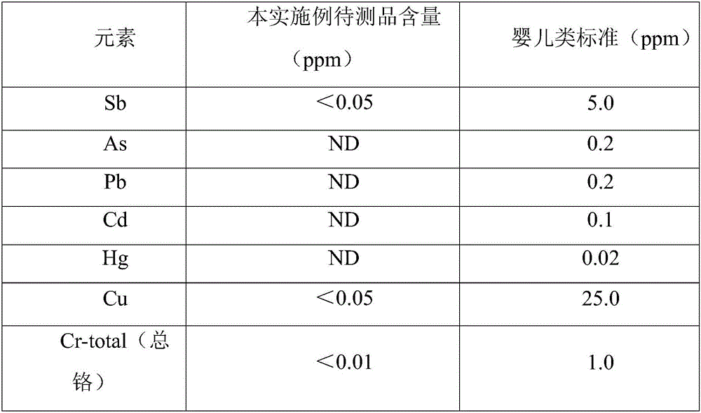 Herba solidaginis dye solution as well as preparation method and purpose thereof